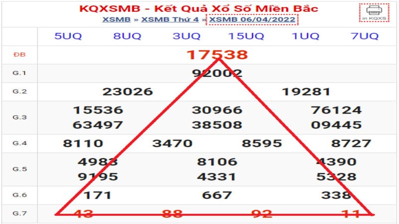 Kinh nghiệm lô đề theo bạc nhớ được khá nhiều cao thủ đánh giá cao