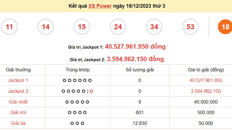 Power 6/55 khó chơi nhưng giá trị thưởng cực lớn