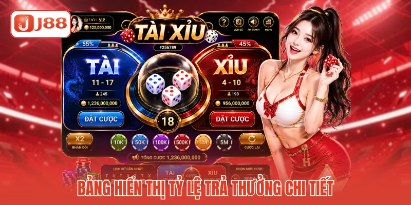 Bảng hiển thị tỷ lệ trả thưởng chi tiết